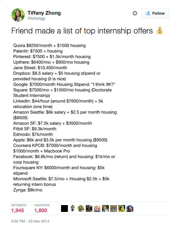 “Internship Insights” style=